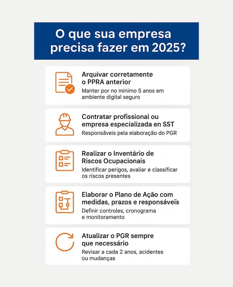 Infográfico produzido pela Nova Medicina e Segurança do Trabalho com os 5 passos fundamentais para empresas cumprirem a NR-1 em 2025 através do PGR.