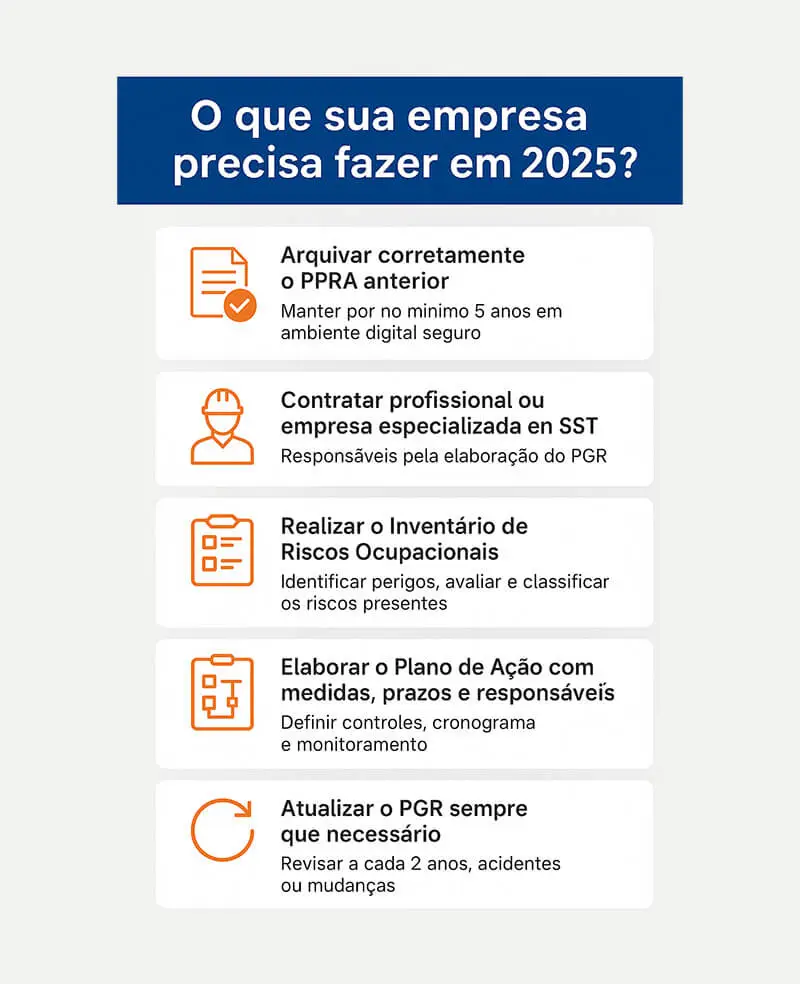 Infográfico produzido pela Nova Medicina e Segurança do Trabalho com os 5 passos fundamentais para empresas cumprirem a NR-1 em 2025 através do PGR.